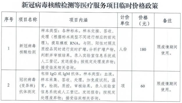 天津对黑龙江来津人员最新规定，隔离政策、核酸检测要求全解析