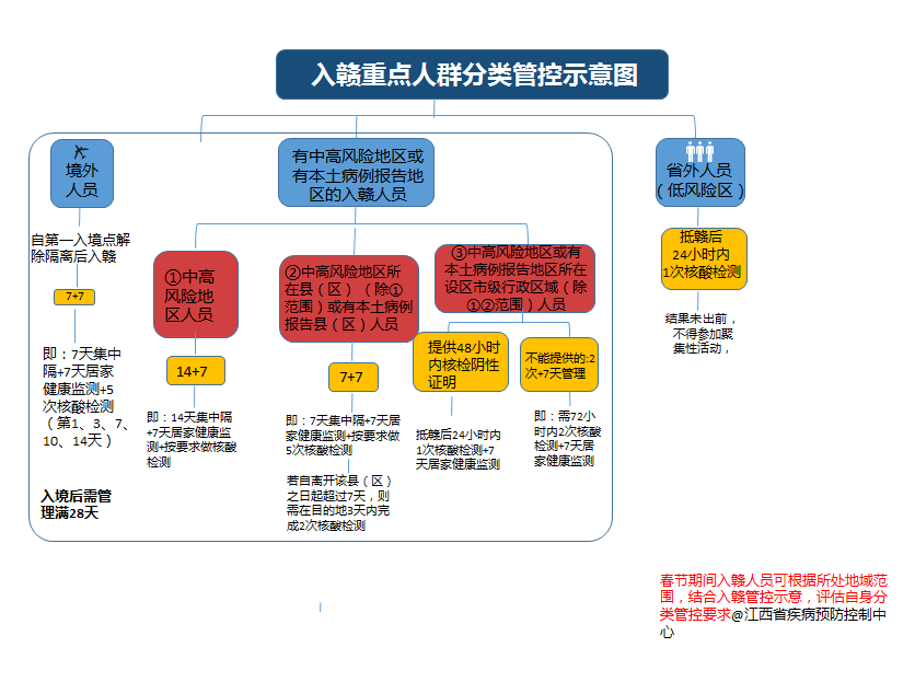 2024年天津春节疫情防控最新政策解读，返乡、聚会、出行指南