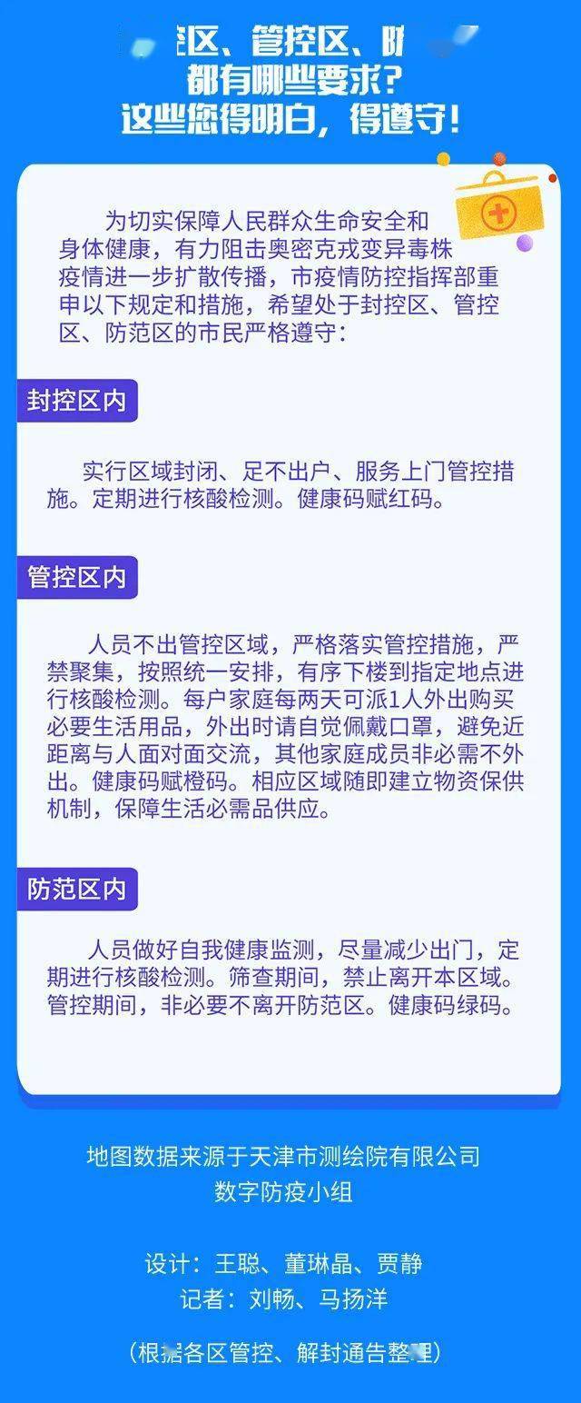 天津北京最新疫情，防控措施升级与市民应对指南