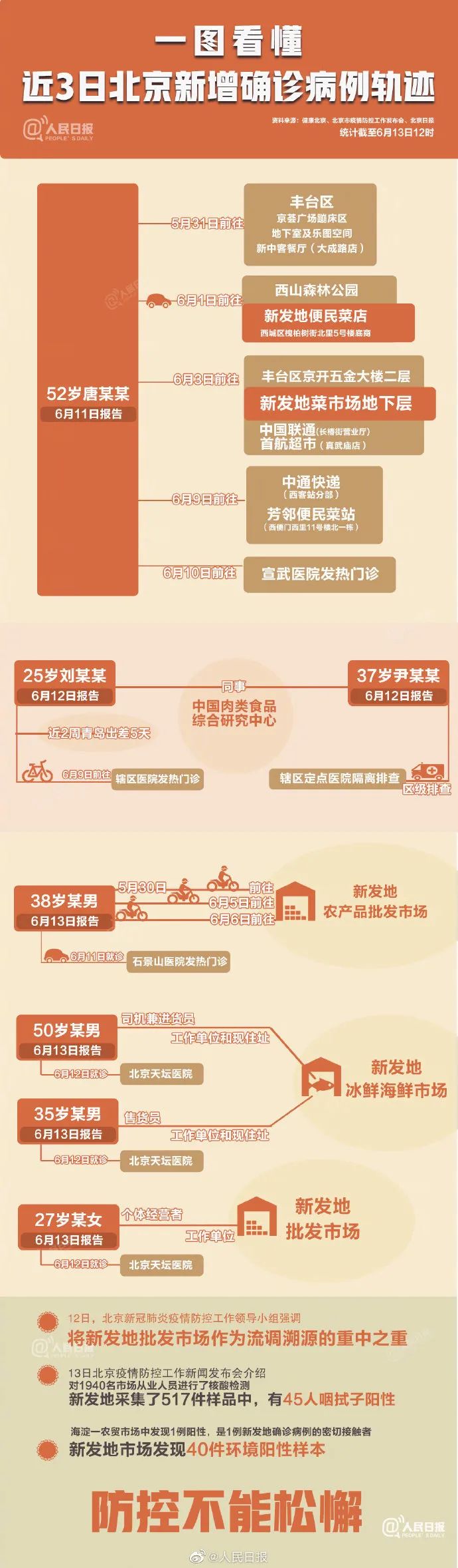 天津北京最新疫情，防控措施升级与市民应对指南