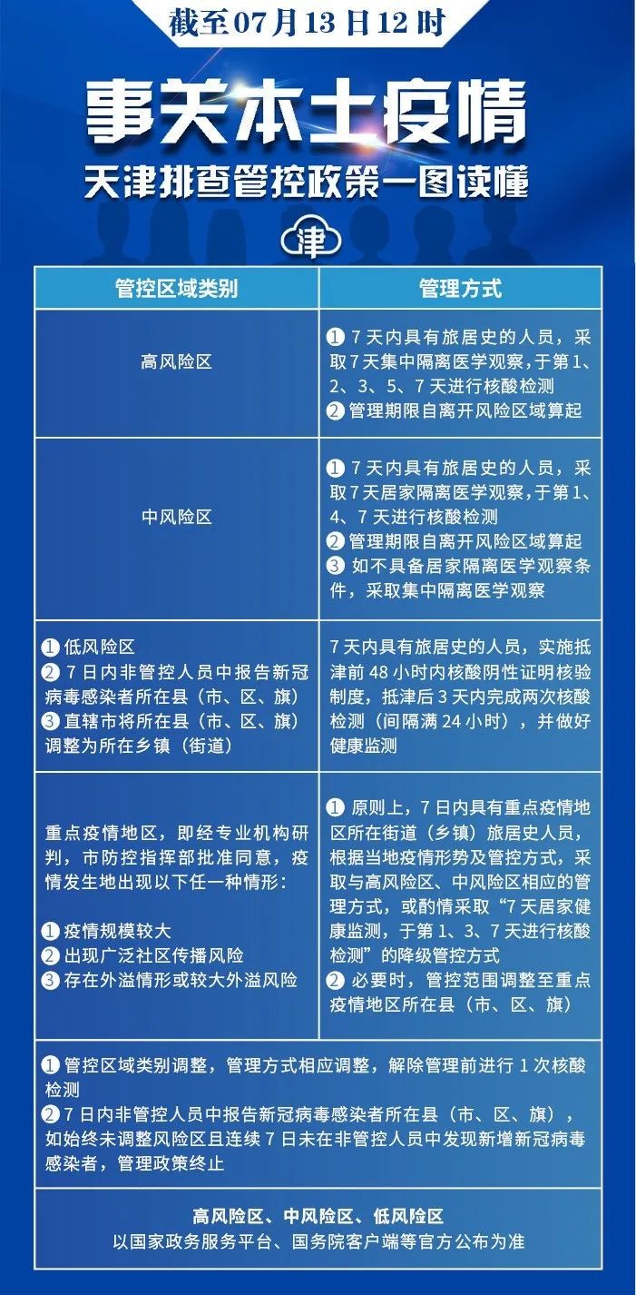 天津北京最新疫情，防控措施升级与市民应对指南