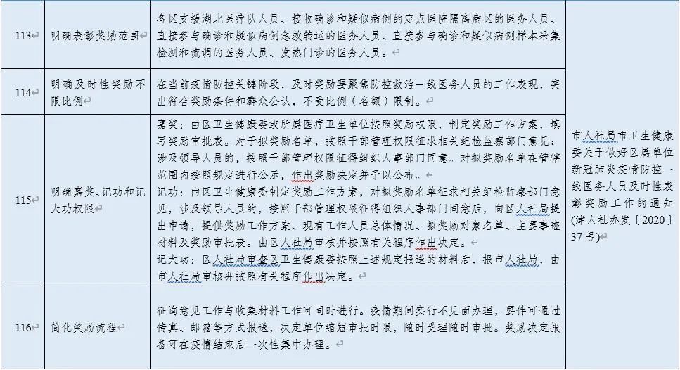 天津北京疫情防控等级调整，最新政策与应对措施解析