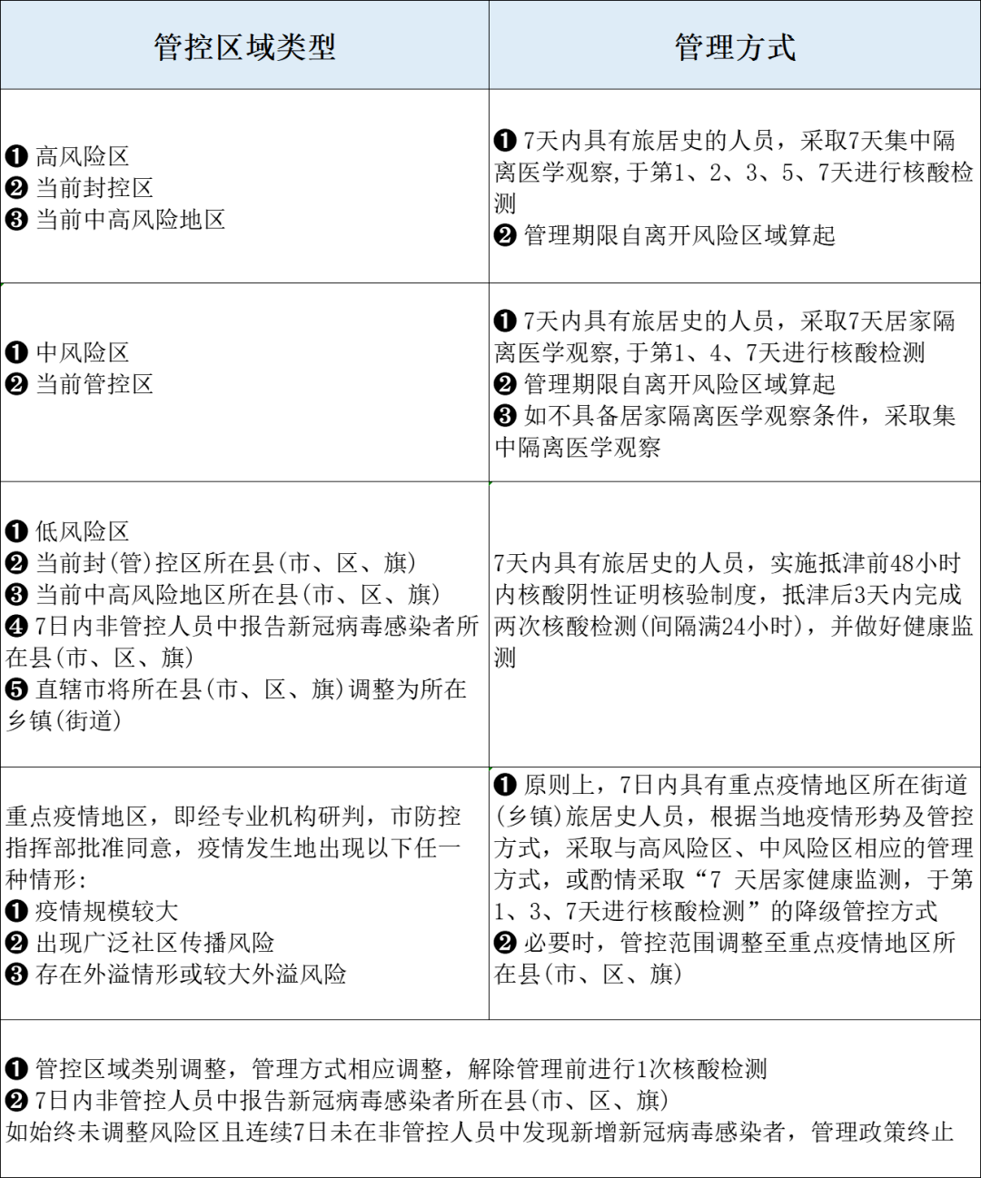 天津北京疫情防控等级调整，最新政策与应对措施解析