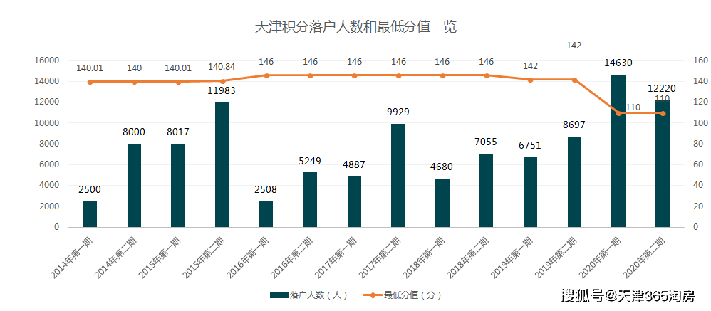 天津2021年疫情防控政策全解析，精准防控与民生保障的双重实践