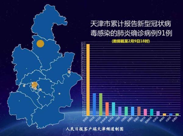 天津与南京，两座城市在疫情中的应对与启示
