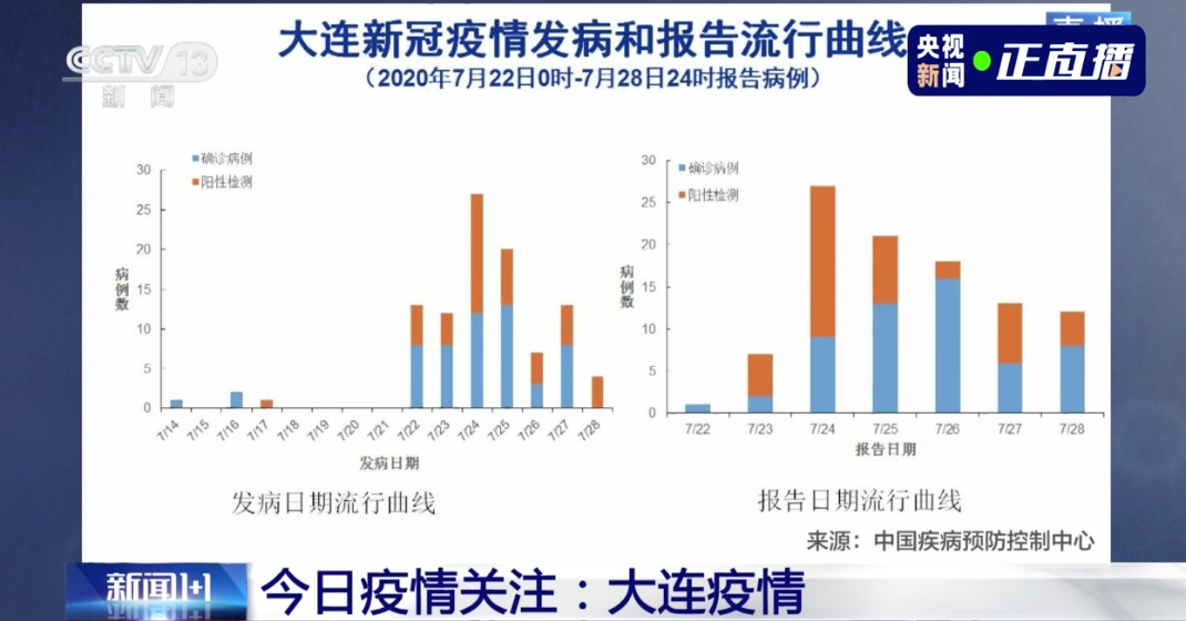 天津与南京疫情对比分析，防控措施与经验教训