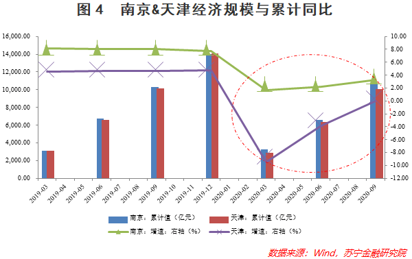 天津与南京疫情对比分析，防控措施与经验教训