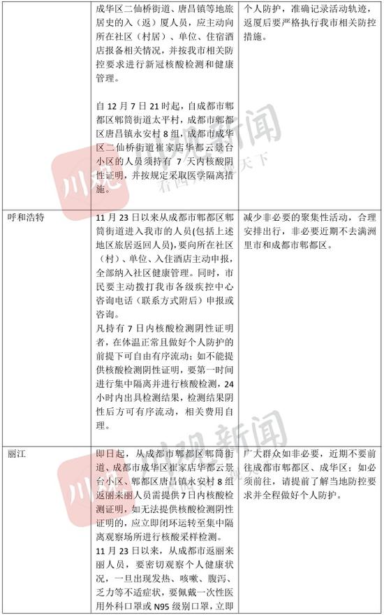太原针对北京疫情政策，最新防控措施与出行指南