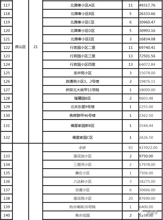 太原长风小区拆迁时间最新消息，2024年是否启动改造？