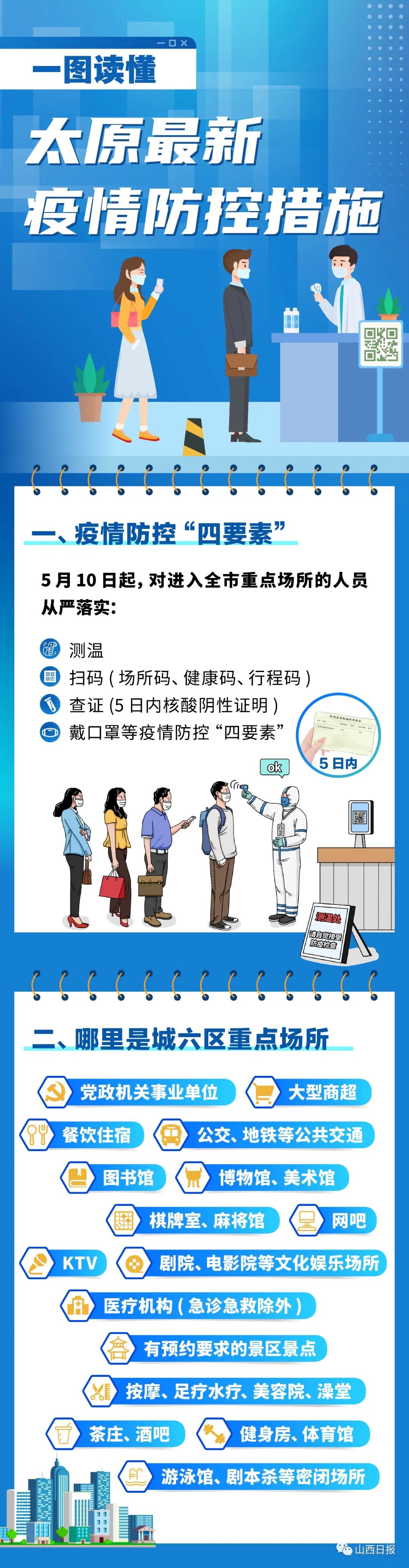 太原疫情最新动态，防控措施升级与市民应对指南