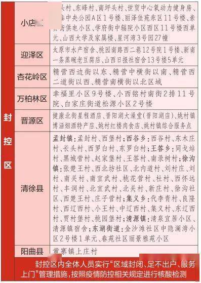 太原市最新疫情小区封控公告，防控措施与居民应对指南