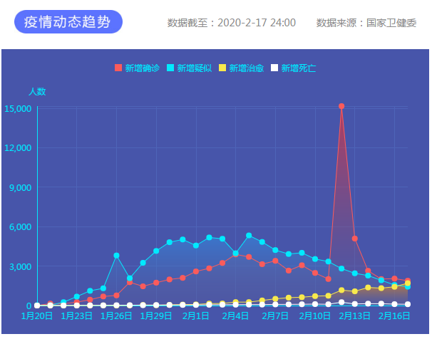 太原疫情统计图，数据背后的城市抗疫故事