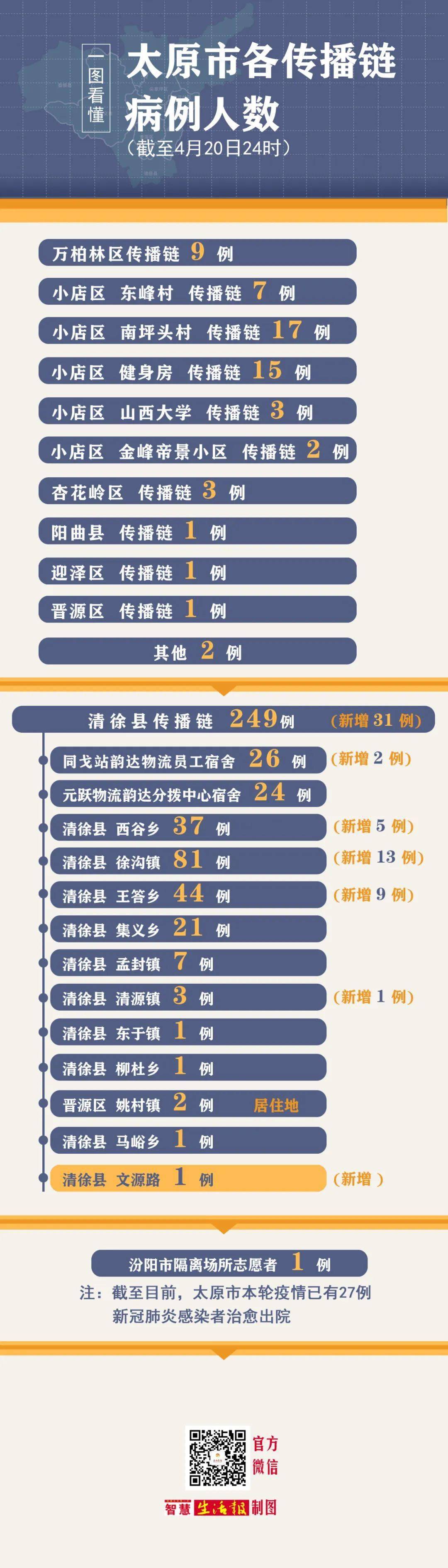 太原疫情统计图，数据背后的城市抗疫故事