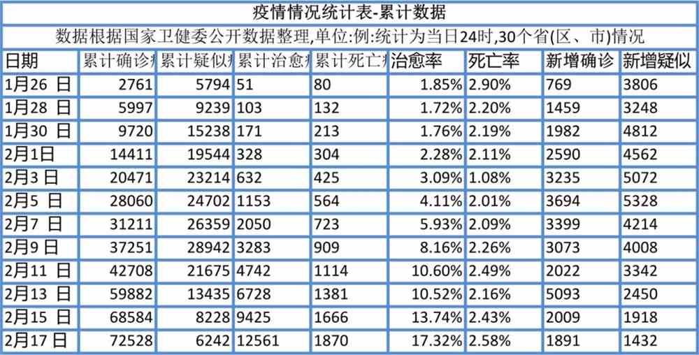 太原疫情统计图，数据背后的城市抗疫故事