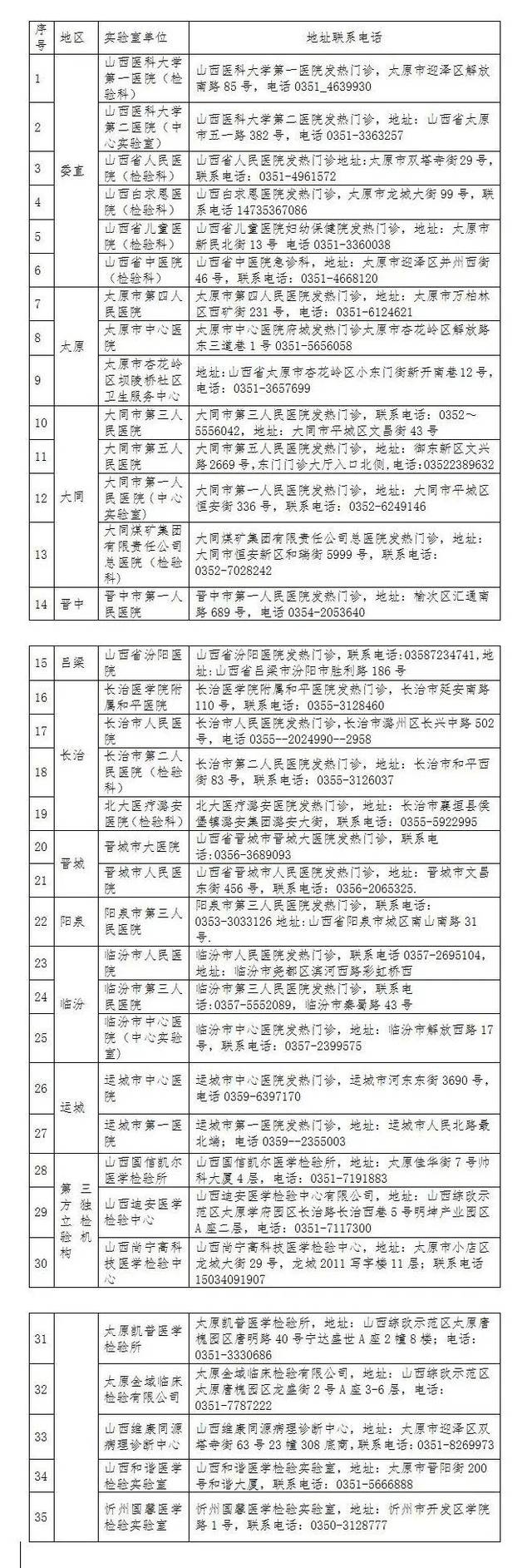 太原疫情热线电话，紧急联系与防疫指南