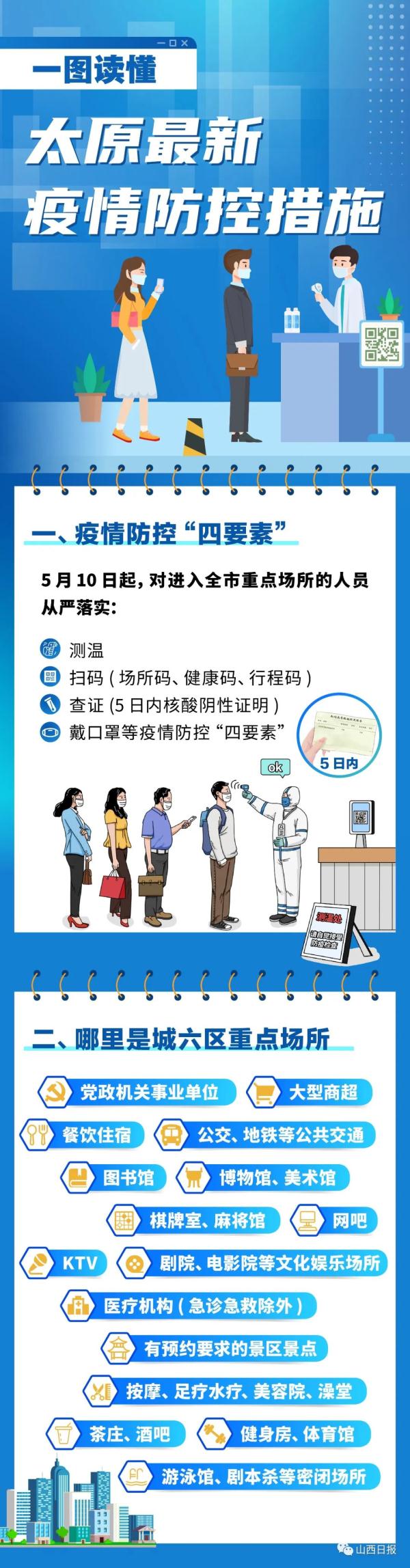 太原疫情管控政策最新调整，市民需知的五大要点