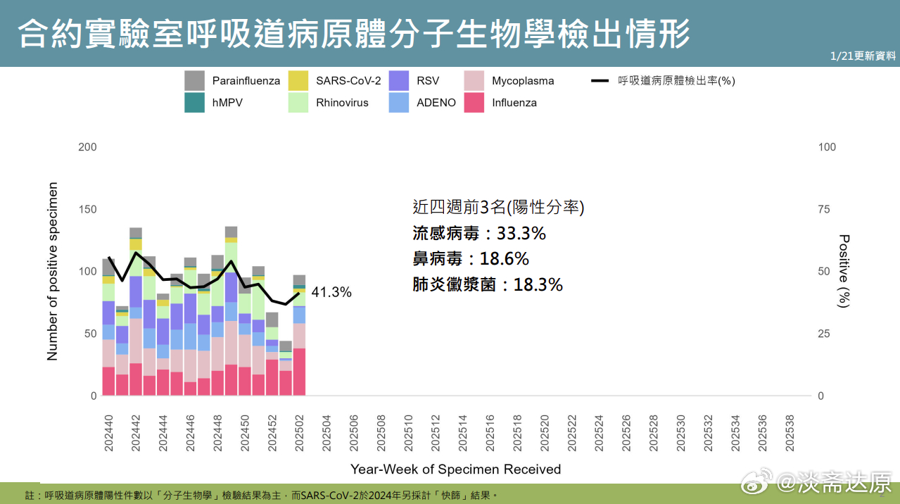 台湾省新冠疫情今日消息，最新病例数据与防控措施解析