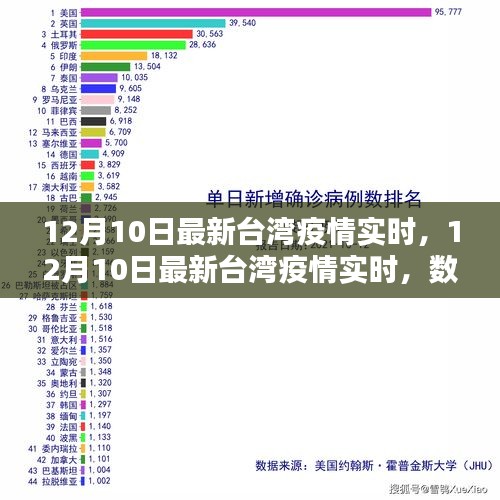 台北疫情最新动态，现状、防控措施与未来展望