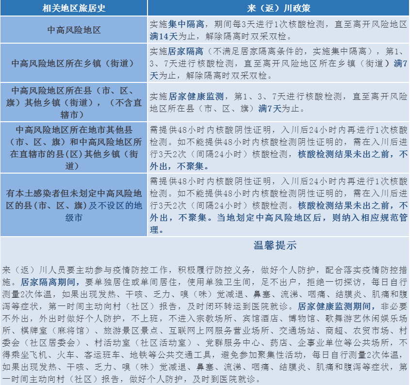 四川省疫情防控最新文件解读，重点措施与市民应对指南