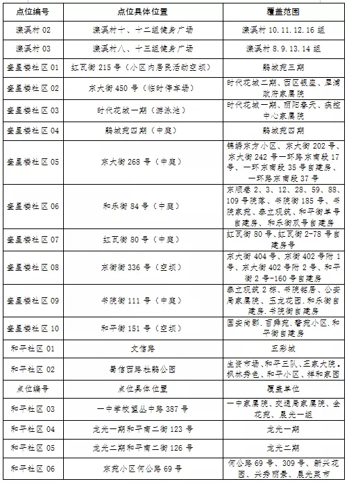 四川省疫情防控指挥部公告1号，最新防疫政策解读与应对措施