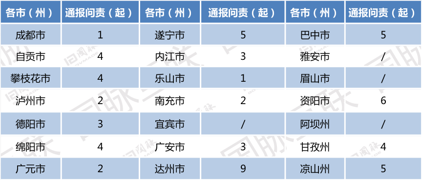 四川省疫情最新动态，防控措施与数据分析报告
