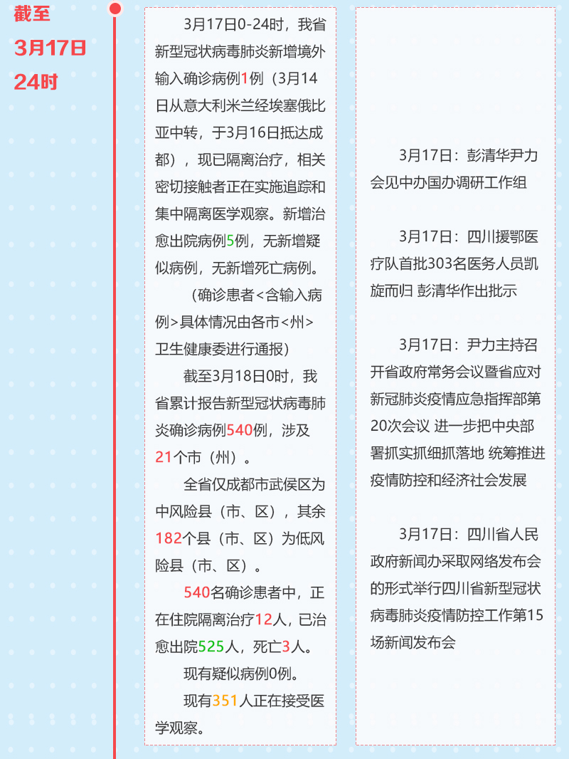 四川省新型冠状病毒肺炎疫情最新动态与防控措施解析