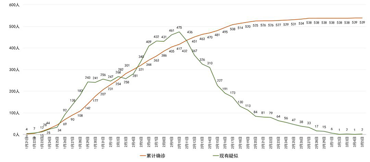 四川省新冠肺炎最新情况报告，防控措施与疫情动态全面解析