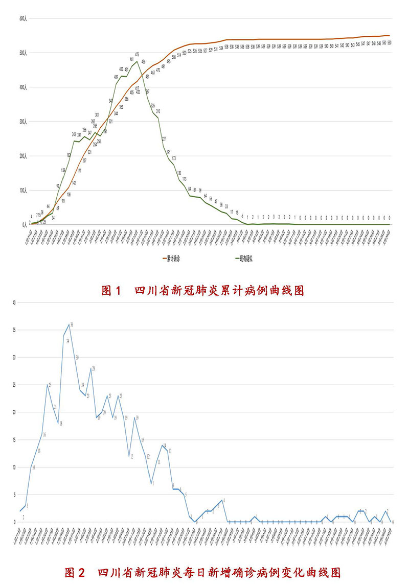 四川省新冠肺炎疫情防控，策略、成效与未来展望