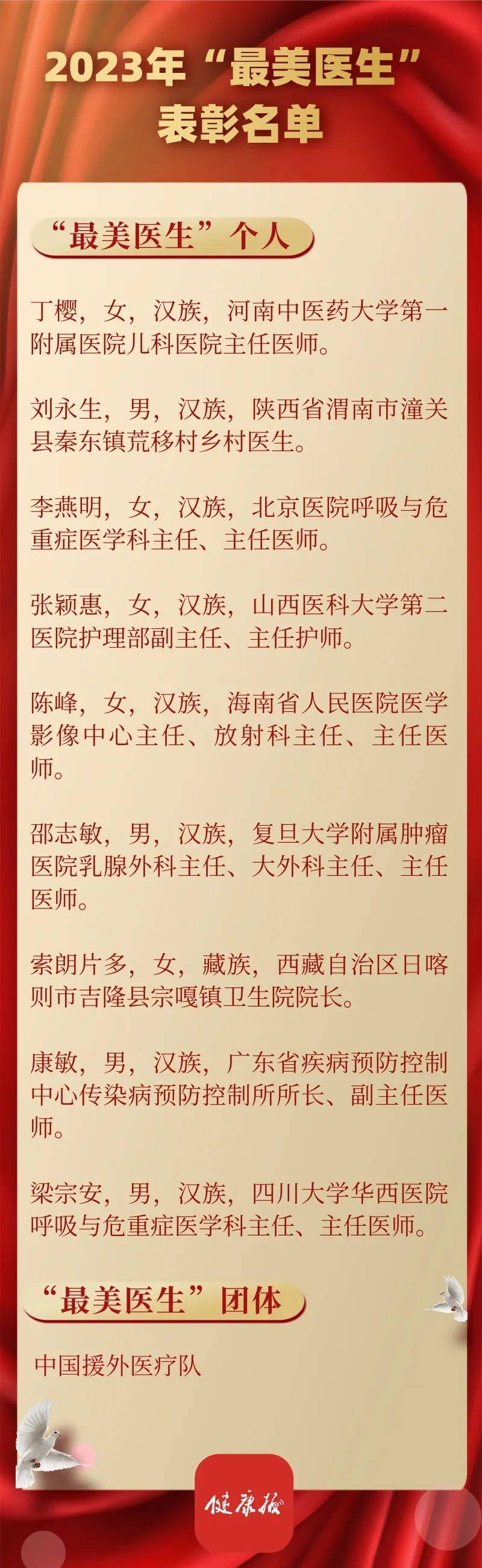 2023年四川省抗击疫情先进个人名单揭晓，致敬最美逆行者