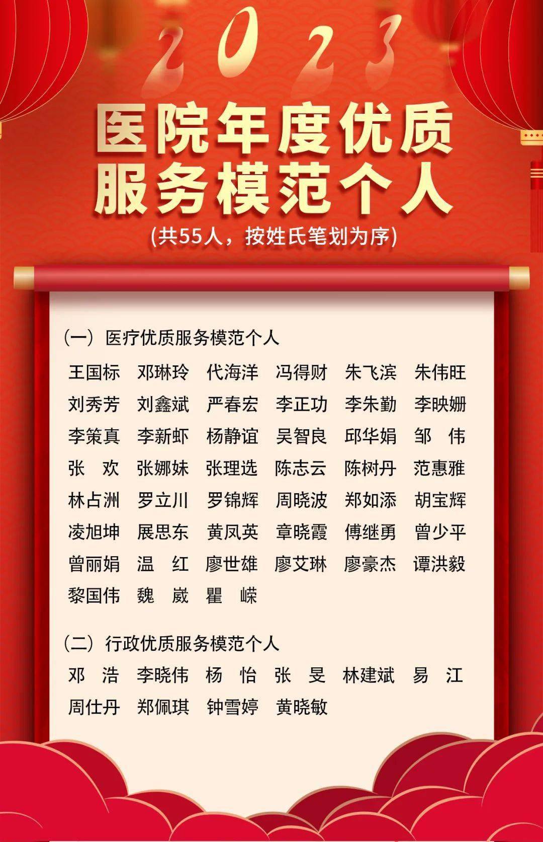 2023年四川省抗击疫情先进个人名单揭晓，致敬最美逆行者