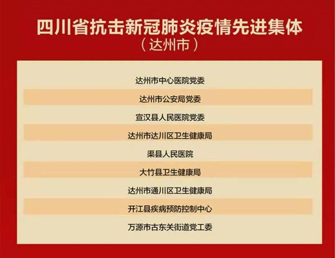 四川省抗击疫情先进个人名单揭晓，致敬逆行英雄的坚守与奉献