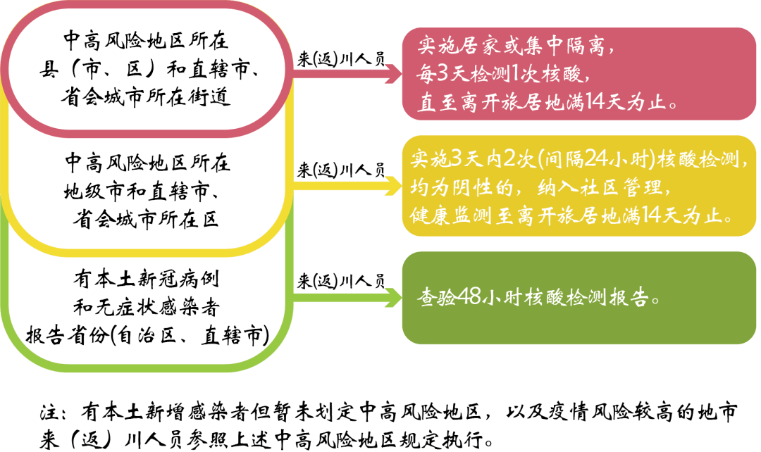 四川省近期疫情动态，防控措施与公众健康指南