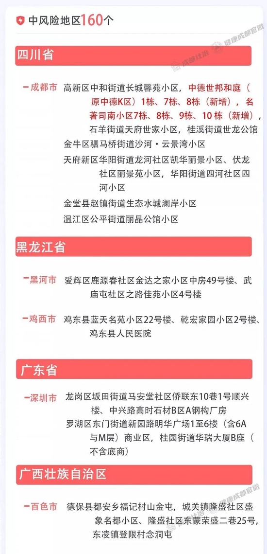 四川省成都市疫情防控最新规定，全面解读与市民应对指南