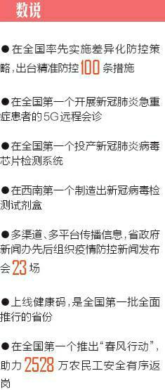 四川省疫情防控，精准施策与全民共筑健康防线