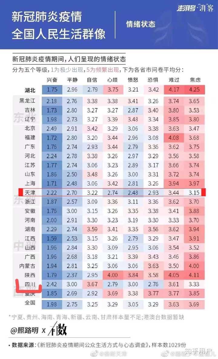 四川VS上海疫情控制成效对比，谁更胜一筹？