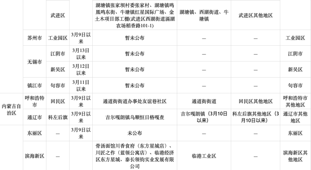 四川确诊者在上海轨迹追踪，疫情跨省传播的警示与应对