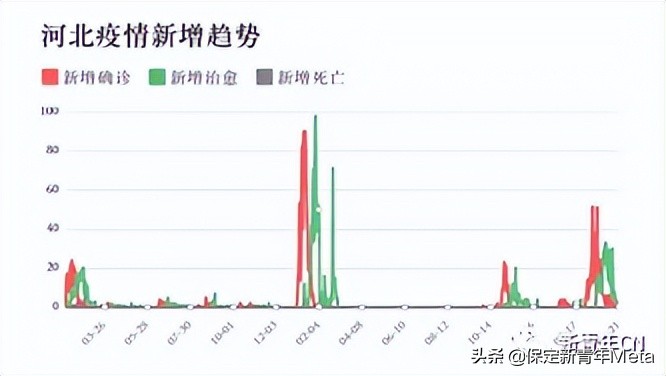 石家庄疫情疾控，防控措施、现状分析与未来展望