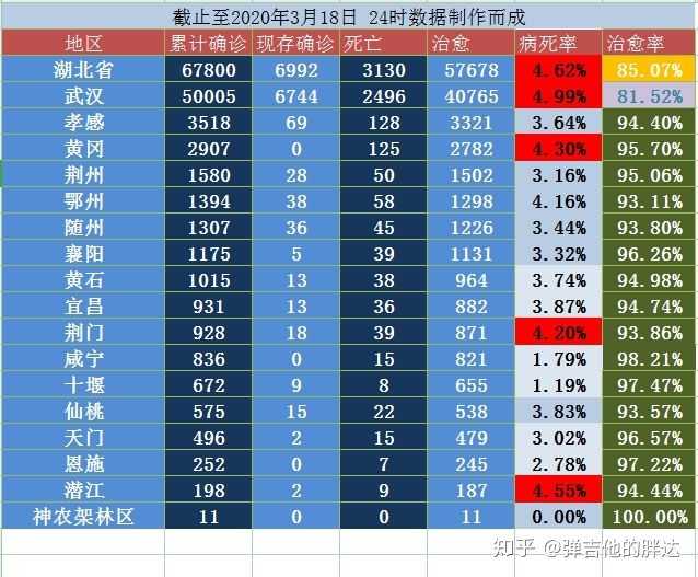 石家庄疫情比去年武汉严重吗？深度对比分析