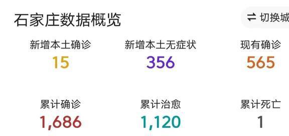 石家庄疫情比去年武汉严重吗？深度对比分析