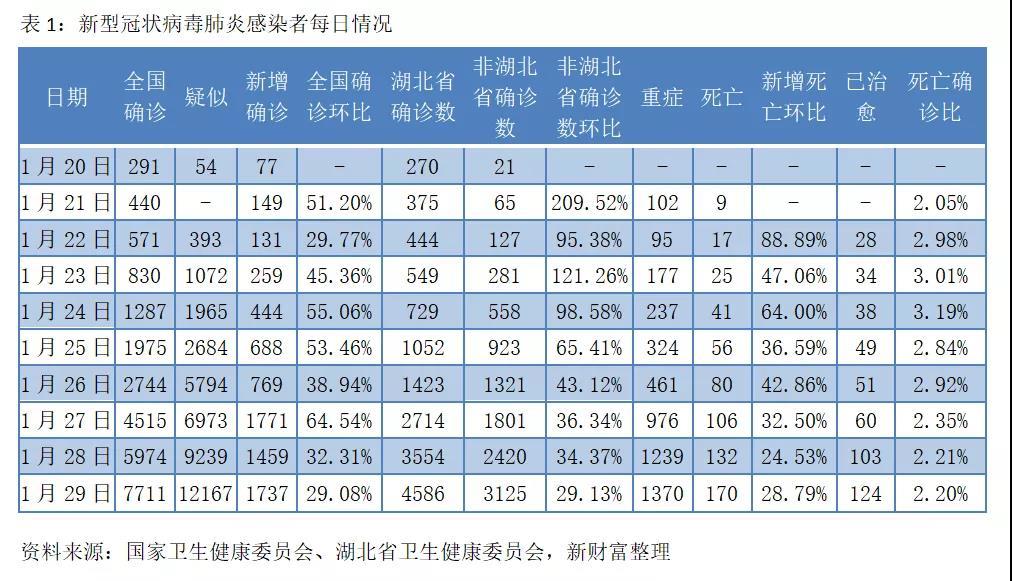 石家庄新冠病毒封城时间，回顾与影响分析