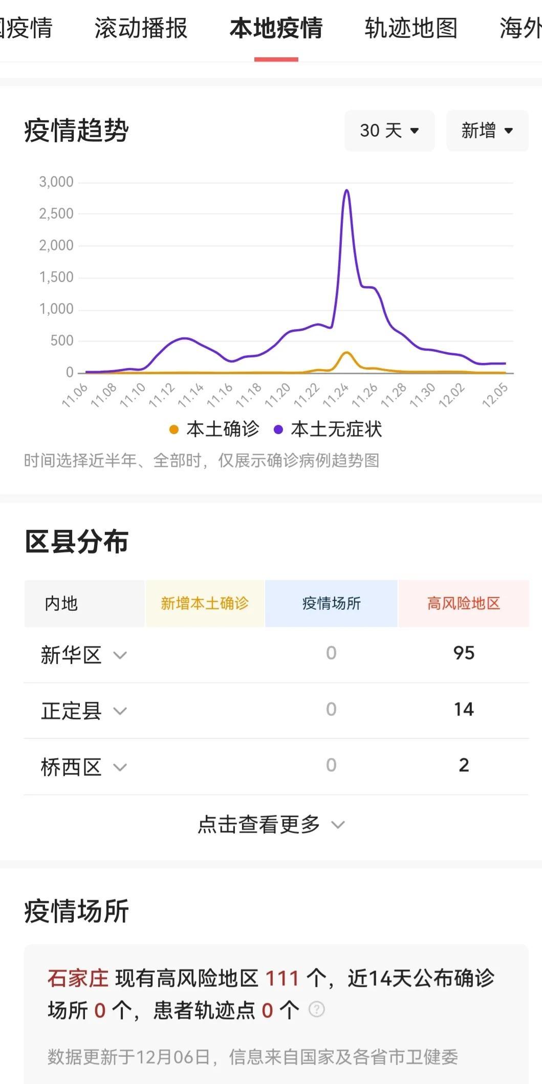 石家庄新冠病毒封城时间，回顾与影响分析