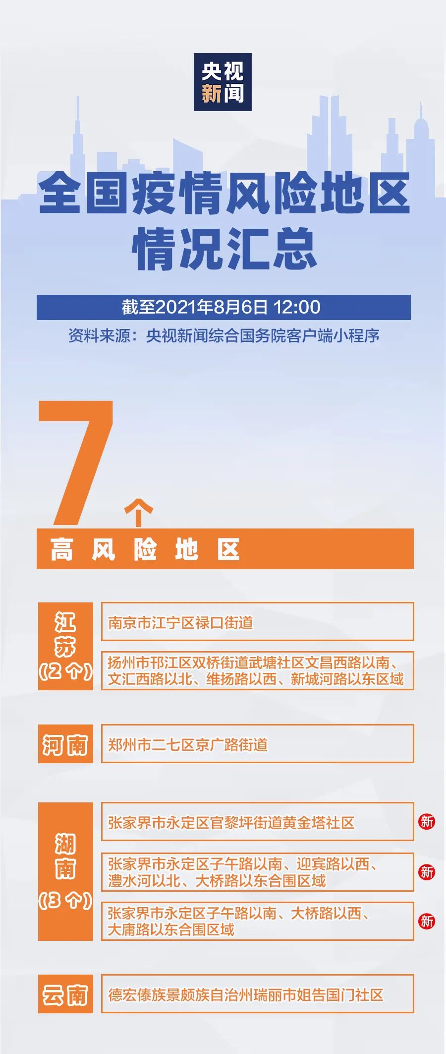 石家庄算疫区吗？当前疫情风险等级与防控措施解析