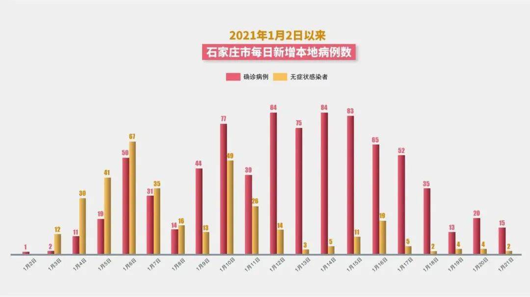 石家庄封城时间线，从疫情爆发到解封的全过程