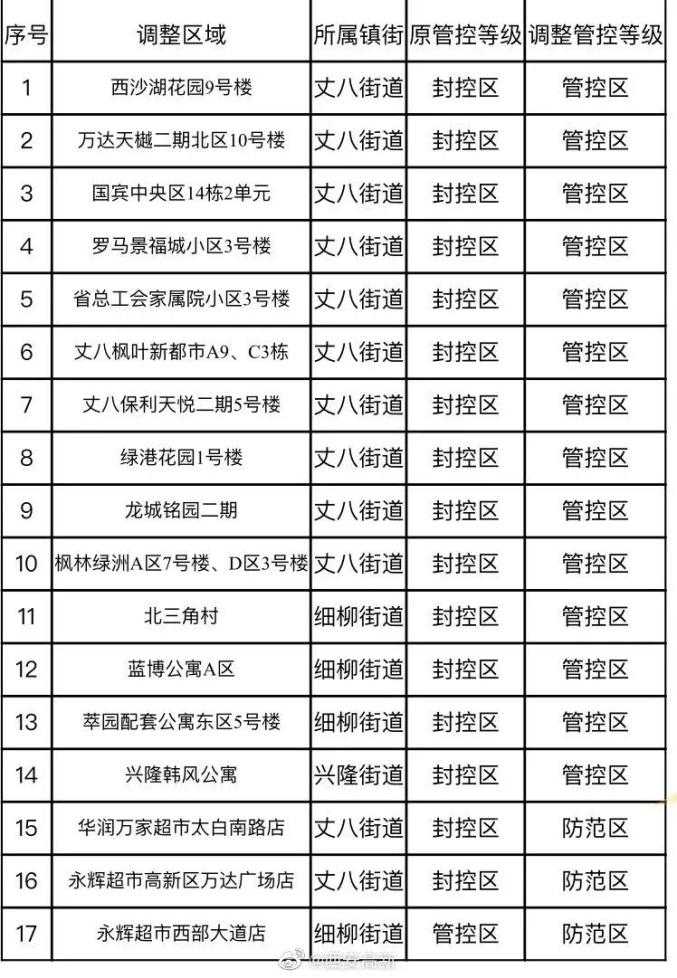 石家庄封城时间表，2020年以来的疫情防控措施回顾