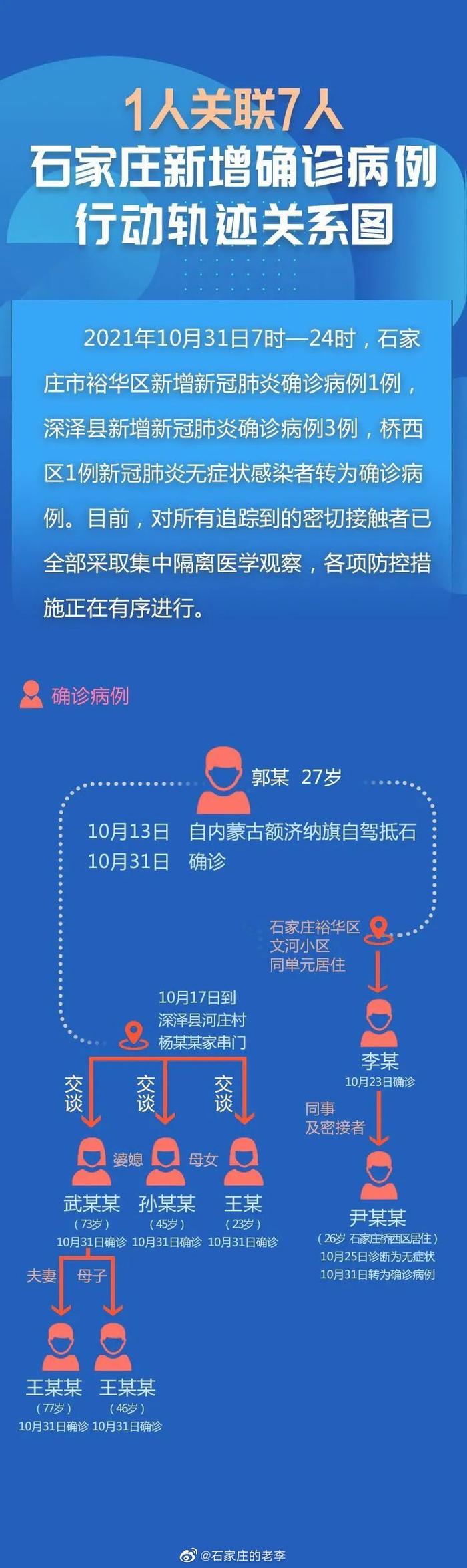 石家庄确诊贵阳，两地疫情关联与防控措施解析
