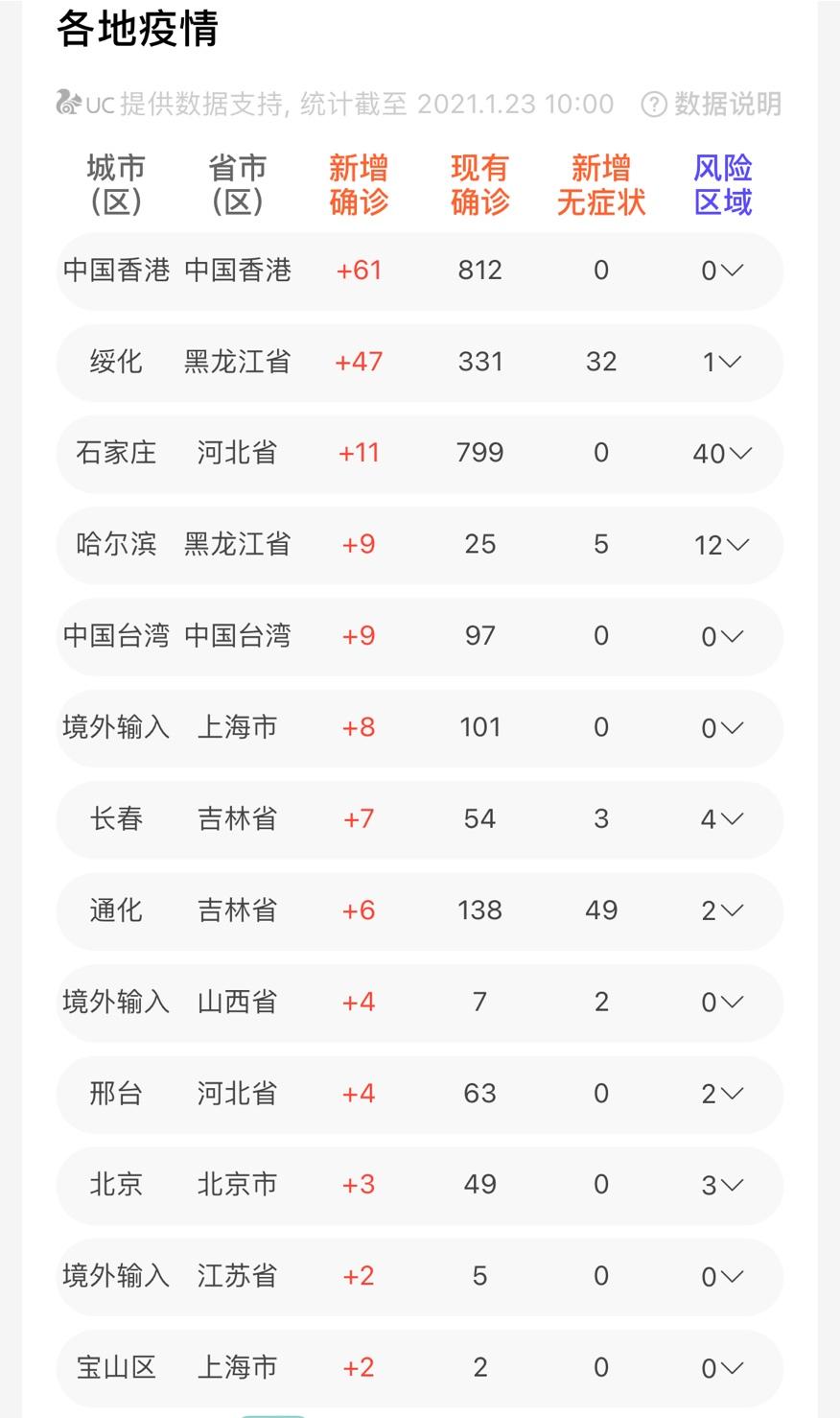 石家庄封城会持续多久？最新分析与预测