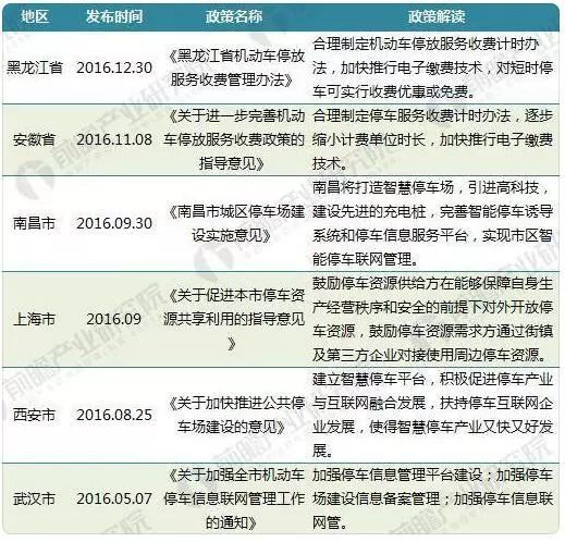 沈阳智慧停车法定假日免费吗？2024最新政策解读