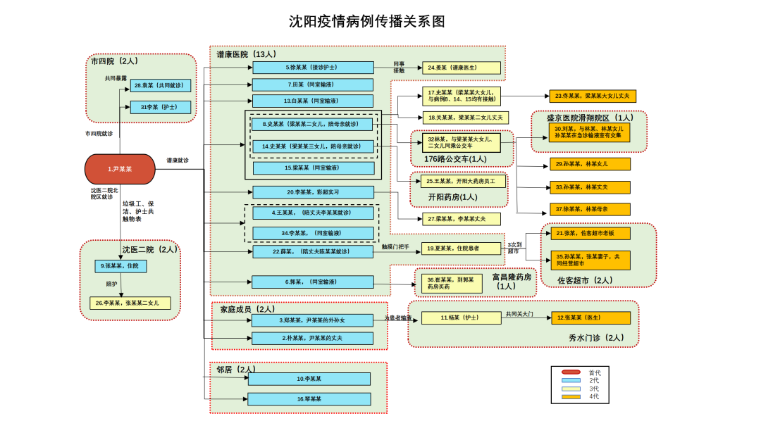 沈阳疫情最新动态，今日是否有新增病例？权威解读来了