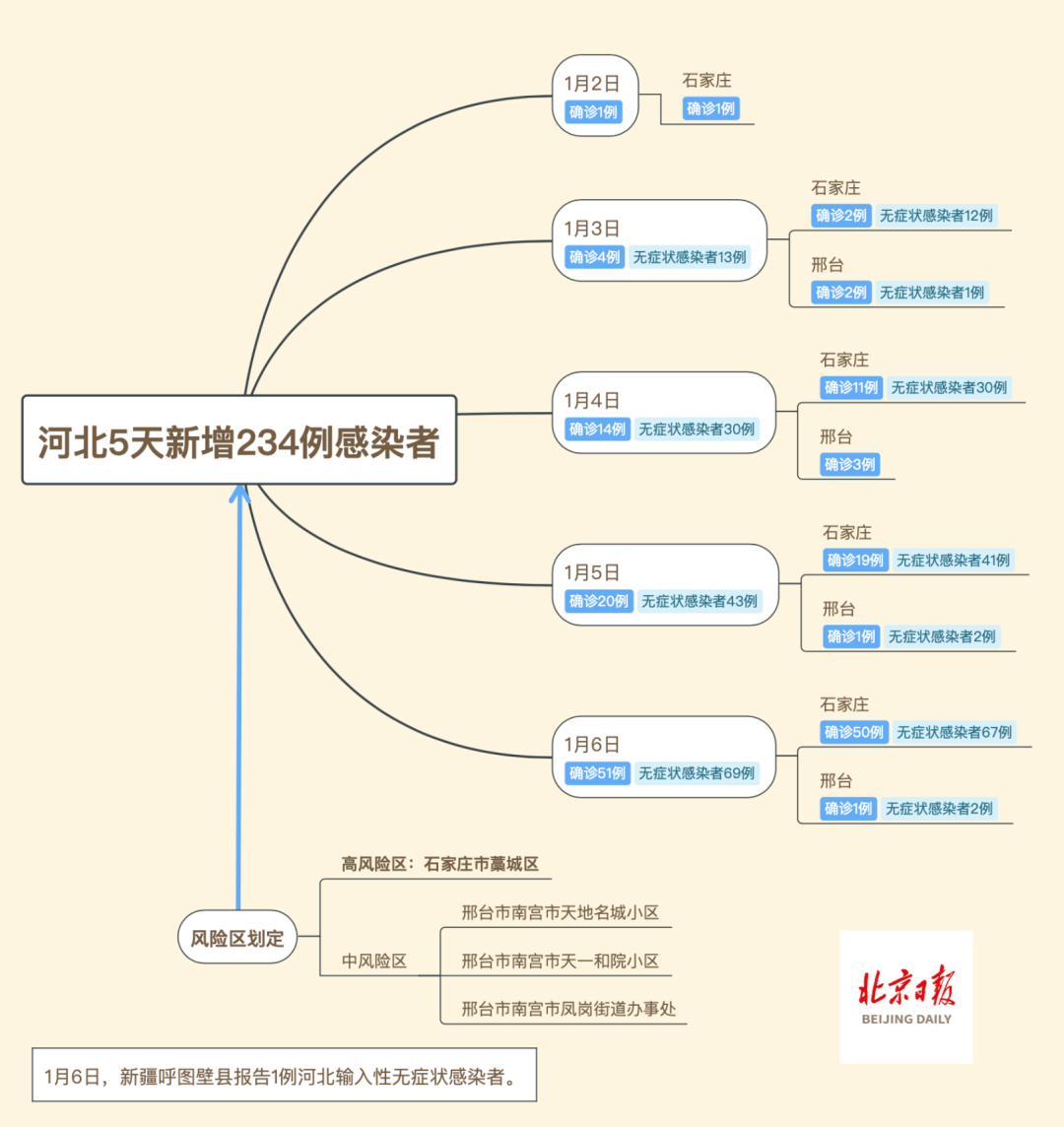 沈阳疫情新增3例，详细行踪轨迹与防控措施解析