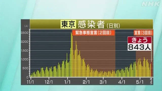 沈阳新冠感染者死亡人数统计与疫情回顾，数据背后的故事